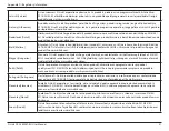 Preview for 34 page of D-Link DCS-2802KT User Manual