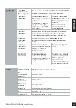 Preview for 51 page of D-Link DCS-4201 Quick Installation Manual