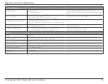 Preview for 76 page of D-Link DCS-4612EK User Manual