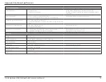 Предварительный просмотр 74 страницы D-Link DCS-4712E User Manual