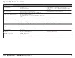 Preview for 72 page of D-Link DCS-4714E User Manual