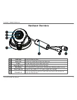Preview for 7 page of D-Link DCS-4802E User Manual
