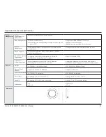 Preview for 58 page of D-Link DCS-6004L? DCS-6005L User Manual