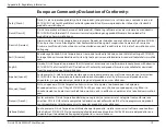 Preview for 22 page of D-Link DCS-6500HLV2 User Manual