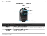 Предварительный просмотр 6 страницы D-Link DCS-6500LH User Manual