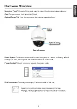 Preview for 3 page of D-Link DCS-6915 Quick Installation Manual