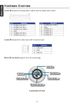 Preview for 4 page of D-Link DCS-6915 Quick Installation Manual