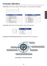 Preview for 15 page of D-Link DCS-6915 Quick Installation Manual