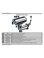 Preview for 8 page of D-Link DCS-7513 User Manual