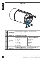 Предварительный просмотр 6 страницы D-Link DCS-7517 Quick Installation Manual