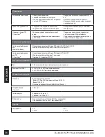 Preview for 58 page of D-Link DCS-7517 Quick Installation Manual