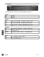 Preview for 26 page of D-Link DES-1008P Quick Installation Manual