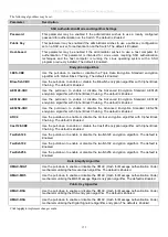 Предварительный просмотр 168 страницы D-Link DES-1228/ME User Manual