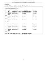 Preview for 32 page of D-Link DES-1228 - Web Smart Switch Reference Manual