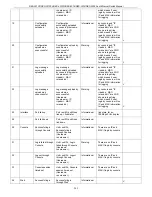 Preview for 218 page of D-Link DES-3010F User Manual