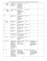 Preview for 220 page of D-Link DES-3010F User Manual