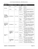 Предварительный просмотр 36 страницы D-Link DES-3205 Hardware Installation Manual