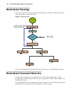 Предварительный просмотр 26 страницы D-Link DES-3226L Cli Command Reference