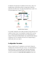 Preview for 2 page of D-Link DES-3326 Configuration Manual