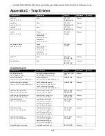 Предварительный просмотр 598 страницы D-Link DES-3528 - xStack Switch - Stackable Cli Reference Manual