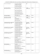 Предварительный просмотр 599 страницы D-Link DES-3528 - xStack Switch - Stackable Cli Reference Manual