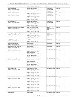 Предварительный просмотр 600 страницы D-Link DES-3528 - xStack Switch - Stackable Cli Reference Manual