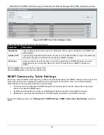 Предварительный просмотр 58 страницы D-Link DES-3528 - xStack Switch - Stackable Reference Manual