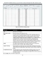 Предварительный просмотр 77 страницы D-Link DES-3528 - xStack Switch - Stackable Reference Manual