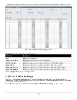 Предварительный просмотр 143 страницы D-Link DES-3528 - xStack Switch - Stackable Reference Manual