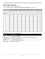 Предварительный просмотр 158 страницы D-Link DES-3528 - xStack Switch - Stackable Reference Manual