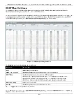 Предварительный просмотр 165 страницы D-Link DES-3528 - xStack Switch - Stackable Reference Manual