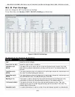 Предварительный просмотр 215 страницы D-Link DES-3528 - xStack Switch - Stackable Reference Manual