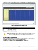 Предварительный просмотр 221 страницы D-Link DES-3528 - xStack Switch - Stackable Reference Manual