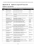 Preview for 354 page of D-Link DES-3528 - xStack Switch - Stackable Reference Manual