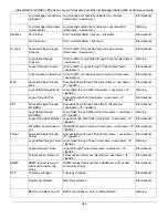 Preview for 355 page of D-Link DES-3528 - xStack Switch - Stackable Reference Manual