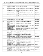 Preview for 356 page of D-Link DES-3528 - xStack Switch - Stackable Reference Manual