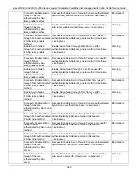 Preview for 358 page of D-Link DES-3528 - xStack Switch - Stackable Reference Manual