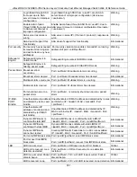 Preview for 360 page of D-Link DES-3528 - xStack Switch - Stackable Reference Manual