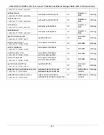 Preview for 364 page of D-Link DES-3528 - xStack Switch - Stackable Reference Manual