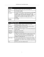 Preview for 13 page of D-Link DES-3550 Command Line Interface Reference Manual