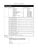 Preview for 91 page of D-Link DES-3550 Command Line Interface Reference Manual