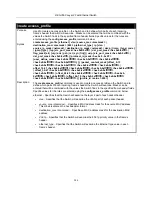 Preview for 208 page of D-Link DES-3550 Command Line Interface Reference Manual