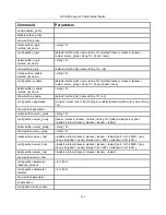 Preview for 253 page of D-Link DES-3550 Command Line Interface Reference Manual