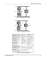 Предварительный просмотр 30 страницы D-Link DES-6000 Series User Manual