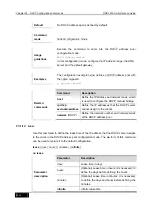 Preview for 290 page of D-Link DES-7200 Cli Reference Manual