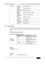 Preview for 597 page of D-Link DES-7200 Cli Reference Manual