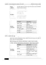 Preview for 598 page of D-Link DES-7200 Cli Reference Manual