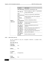 Preview for 892 page of D-Link DES-7200 Cli Reference Manual