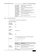 Preview for 897 page of D-Link DES-7200 Cli Reference Manual