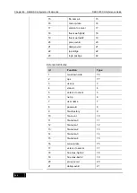 Preview for 944 page of D-Link DES-7200 Cli Reference Manual